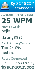 Scorecard for user kijang888