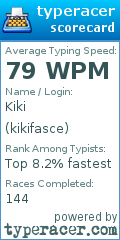 Scorecard for user kikifasce