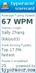 Scorecard for user kikiyo03