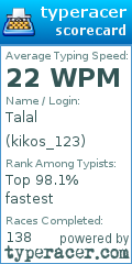 Scorecard for user kikos_123