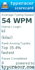 Scorecard for user kilaz