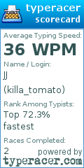 Scorecard for user killa_tomato