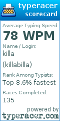 Scorecard for user killabilla