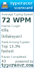 Scorecard for user killakeyan