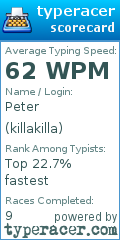 Scorecard for user killakilla