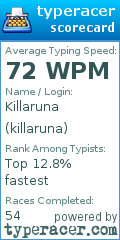 Scorecard for user killaruna