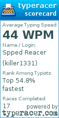 Scorecard for user killer1331