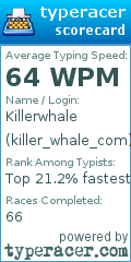 Scorecard for user killer_whale_com