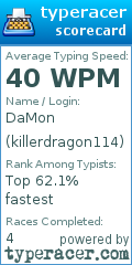 Scorecard for user killerdragon114