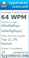Scorecard for user killerflipflops