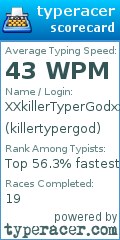 Scorecard for user killertypergod