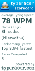 Scorecard for user killerwolf69