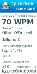 Scorecard for user killianod
