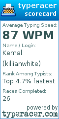 Scorecard for user killianwhite