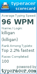 Scorecard for user killigan