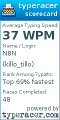 Scorecard for user killo_tillo
