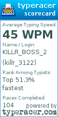 Scorecard for user killr_3122