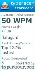 Scorecard for user killugon