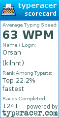 Scorecard for user kilnnt