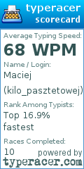 Scorecard for user kilo_pasztetowej