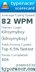 Scorecard for user kilroymyboy