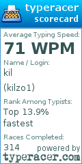Scorecard for user kilzo1