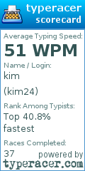 Scorecard for user kim24