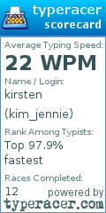 Scorecard for user kim_jennie