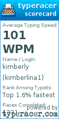 Scorecard for user kimberlina1