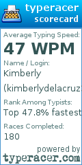 Scorecard for user kimberlydelacruz3076