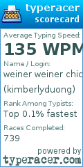 Scorecard for user kimberlyduong