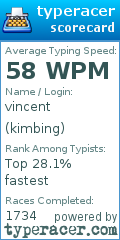 Scorecard for user kimbing