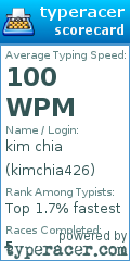 Scorecard for user kimchia426