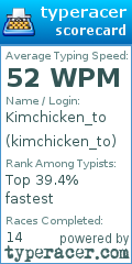 Scorecard for user kimchicken_to