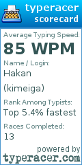 Scorecard for user kimeiga