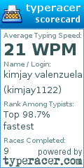 Scorecard for user kimjay1122