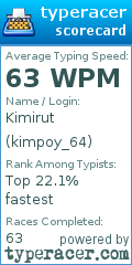 Scorecard for user kimpoy_64