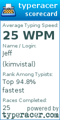 Scorecard for user kimvistal