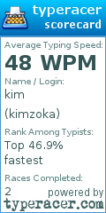 Scorecard for user kimzoka