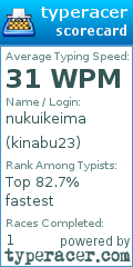 Scorecard for user kinabu23