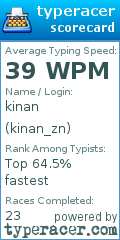 Scorecard for user kinan_zn