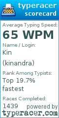 Scorecard for user kinandra