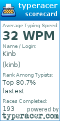 Scorecard for user kinb