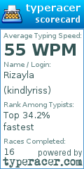 Scorecard for user kindlyriss