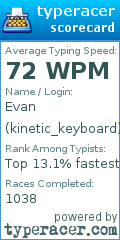 Scorecard for user kinetic_keyboard