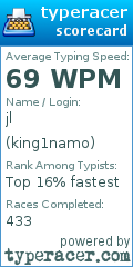 Scorecard for user king1namo