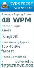 Scorecard for user king908