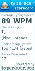 Scorecard for user king__bread