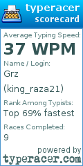 Scorecard for user king_raza21