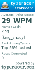 Scorecard for user king_snady
